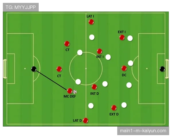 多特蒙德边翼卫前插拉开宽度，三中卫体系提供出球保障